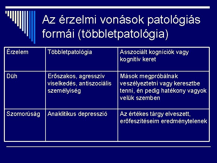 Az érzelmi vonások patológiás formái (többletpatológia) Érzelem Többletpatológia Asszociált kogníciók vagy kognitív keret Düh