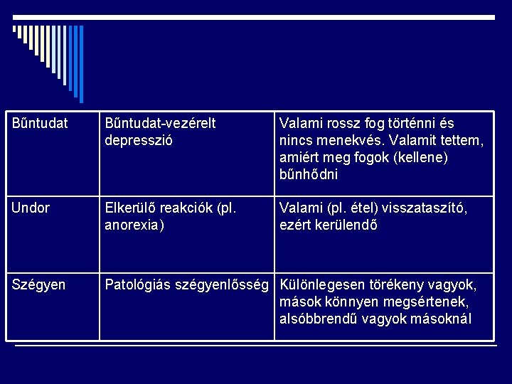 Bűntudat-vezérelt depresszió Valami rossz fog történni és nincs menekvés. Valamit tettem, amiért meg fogok