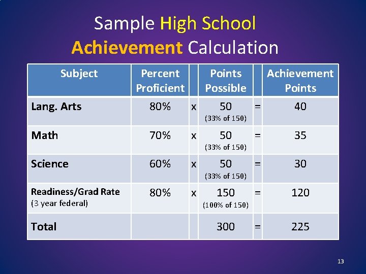 Changes to Utahs Accountability System 2 Point Structure