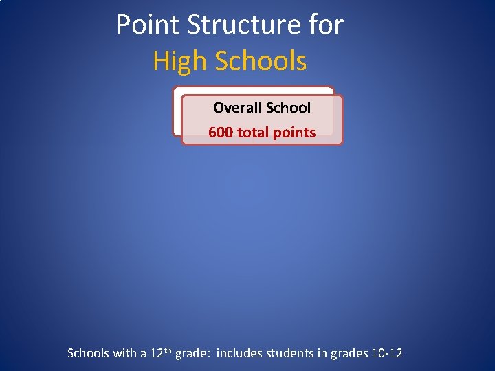Changes to Utahs Accountability System 2 Point Structure