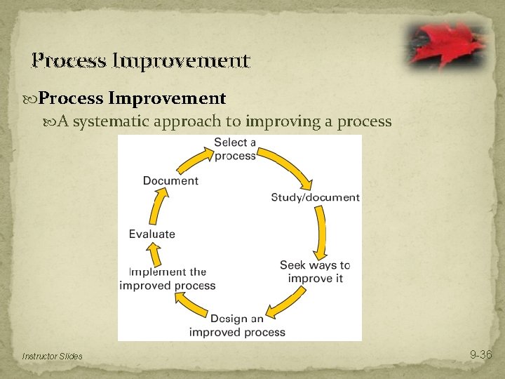 Process Improvement A systematic approach to improving a process Instructor Slides 9 -36 