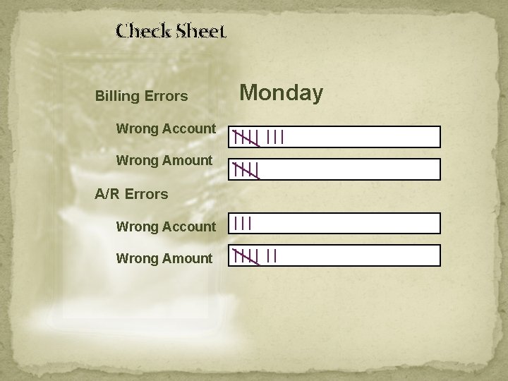 Check Sheet Billing Errors Wrong Account Wrong Amount A/R Errors Wrong Account Wrong Amount