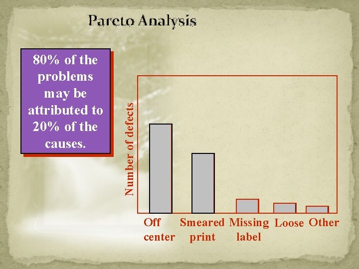 80% of the problems may be attributed to 20% of the causes. Number of