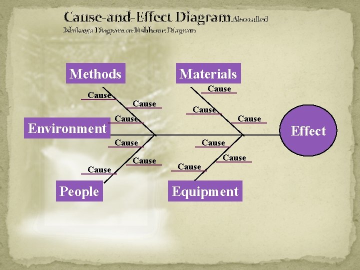 Cause-and-Effect Diagram Also called Ishikawa Diagram or Fishbone Diagram Methods Cause Environment Materials Cause