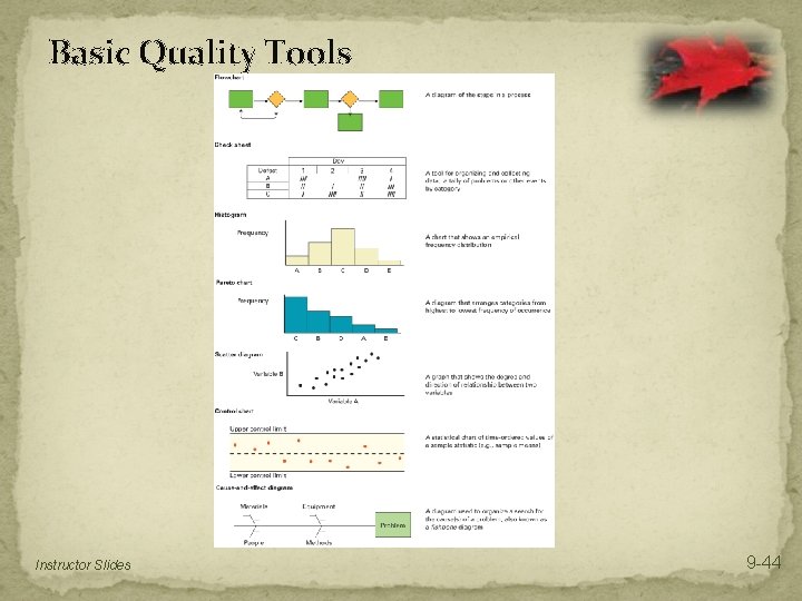 Basic Quality Tools Instructor Slides 9 -44 