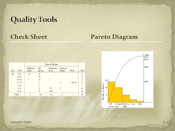 Quality Tools Check Sheet Instructor Slides Pareto Diagram 9 -45 