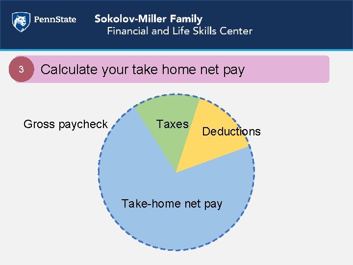 3 Calculate your take home net pay Gross paycheck Taxes Deductions Take-home net pay