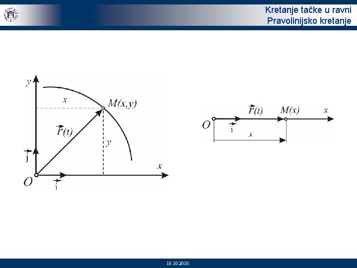 Kretanje tačke u ravni Pravolinijsko kretanje 9/30 18. 10. 2010. 