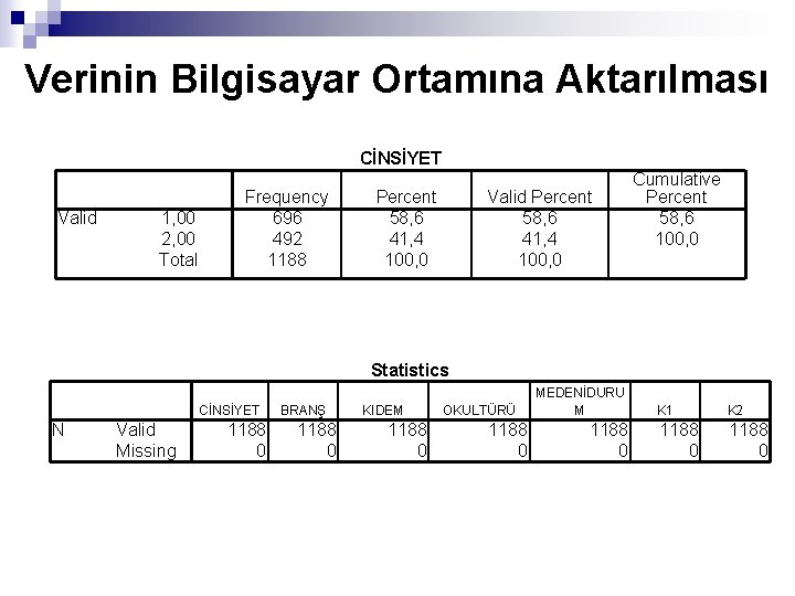 Verinin Bilgisayar Ortamına Aktarılması CİNSİYET Valid 1, 00 2, 00 Total Frequency 696 492