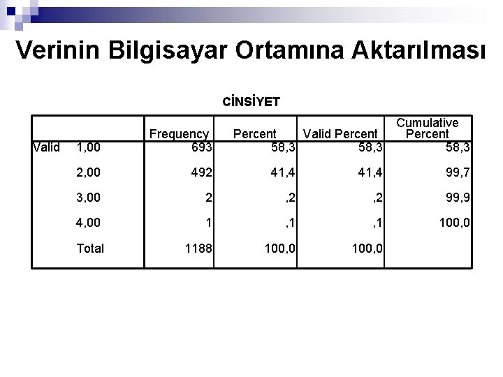 Verinin Bilgisayar Ortamına Aktarılması CİNSİYET Valid Percent 58, 3 Cumulative Percent 58, 3 1,