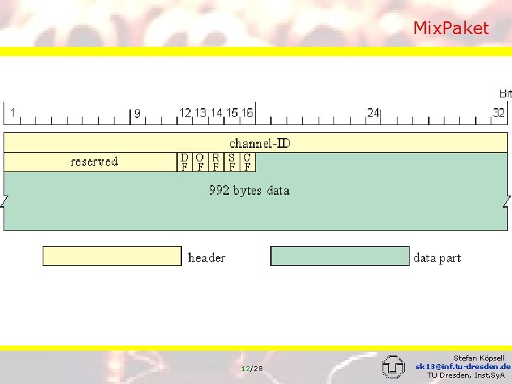 Mix. Paket 12/28 Stefan Köpsell sk 13@inf. tu-dresden. de TU Dresden, Inst. Sy. A