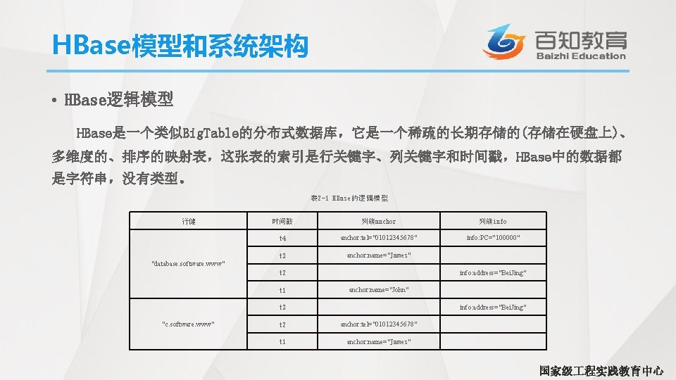 HBase模型和系统架构 • HBase逻辑模型 HBase是一个类似Big. Table的分布式数据库，它是一个稀疏的长期存储的(存储在硬盘上)、 多维度的、排序的映射表，这张表的索引是行关键字、列关键字和时间戳，HBase中的数据都 是字符串，没有类型。 表 2 -1 HBase的逻辑模型 行健 时间戳 列族anchor