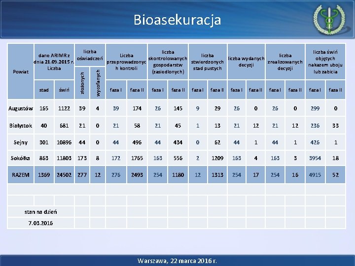 Bioasekuracja wycofanych liczba świń objętych nakazem uboju lub zabicia złożonych liczba dane ARIMR z