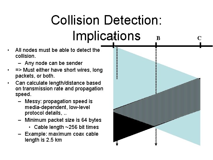 Collision Detection: A B Implications • • • All nodes must be able to