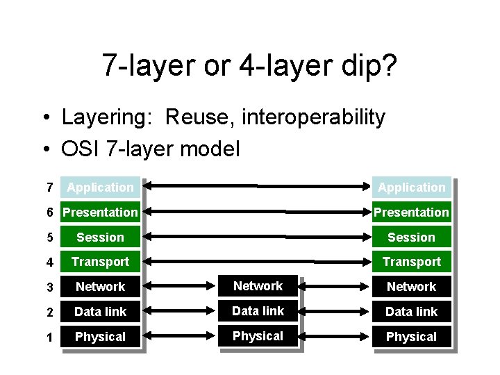 7 -layer or 4 -layer dip? • Layering: Reuse, interoperability • OSI 7 -layer
