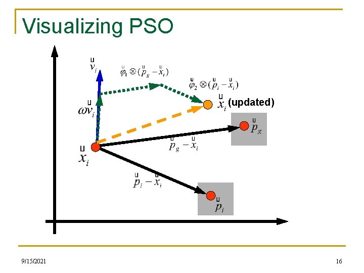 Visualizing PSO (updated) 9/15/2021 16 