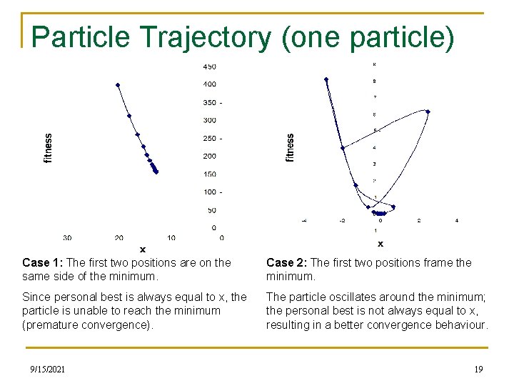 Particle Trajectory (one particle) Case 1: The first two positions are on the same