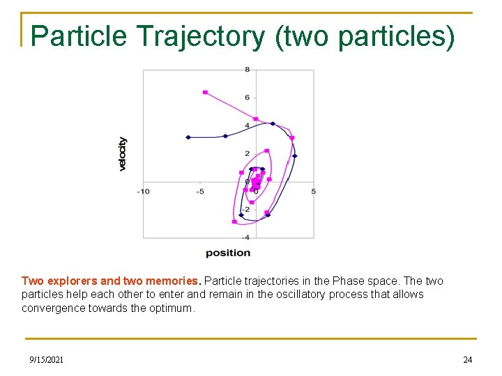 Particle Trajectory (two particles) Two explorers and two memories. Particle trajectories in the Phase