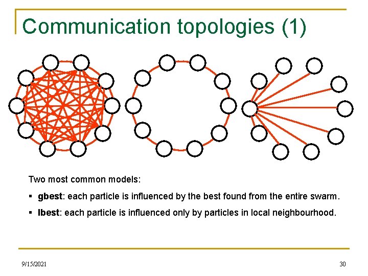 Communication topologies (1) Two most common models: § gbest: each particle is influenced by