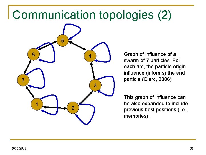 Communication topologies (2) 5 6 7 3 1 9/15/2021 Graph of influence of a