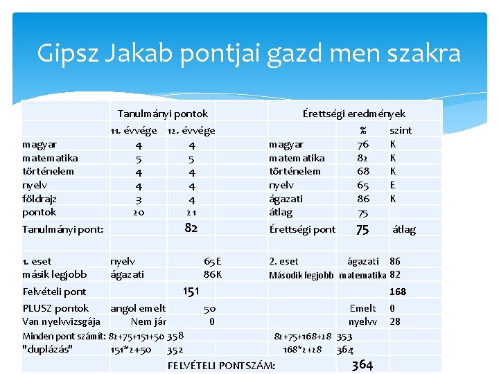 Gipsz Jakab pontjai gazd men szakra magyar matematika történelem nyelv földrajz pontok Tanulmányi pontok