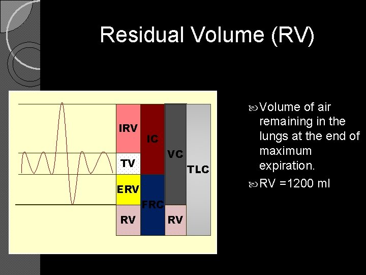 Residual Volume (RV) Volume IRV IC VC TV TLC ERV FRC RV RV of