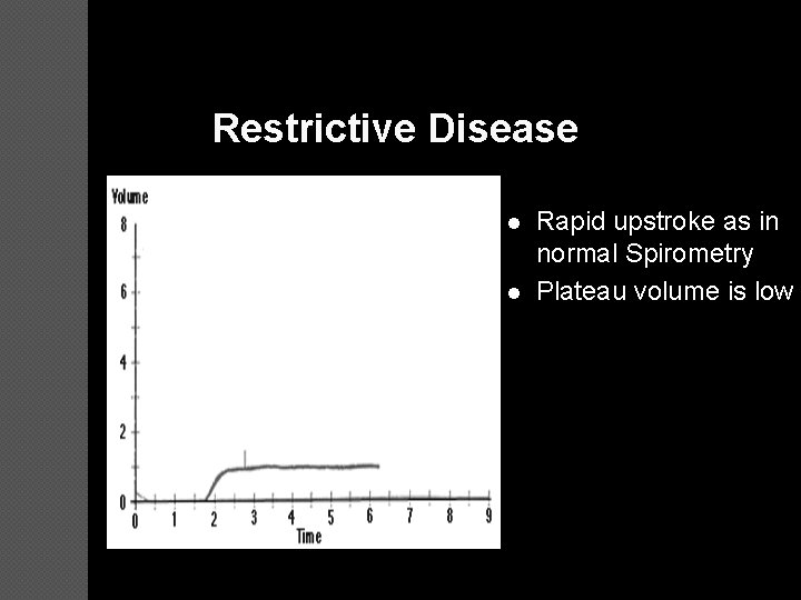 Restrictive Disease l l Rapid upstroke as in normal Spirometry Plateau volume is low