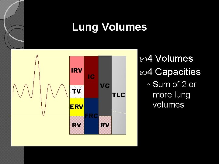 Lung Volumes 4 IRV Volumes 4 Capacities IC VC TV TLC ERV FRC RV