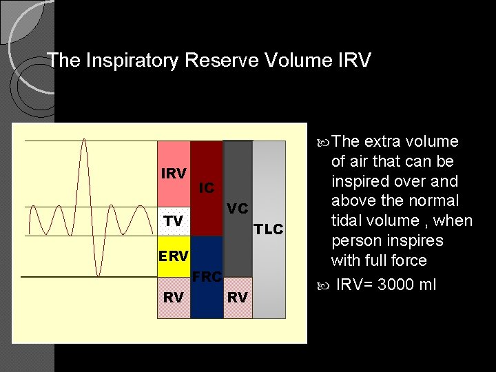 The Inspiratory Reserve Volume IRV The IRV IC VC TV TLC ERV FRC RV