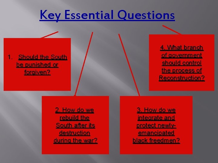 Key Essential Questions 1. Should the South be punished or forgiven? 2. How do