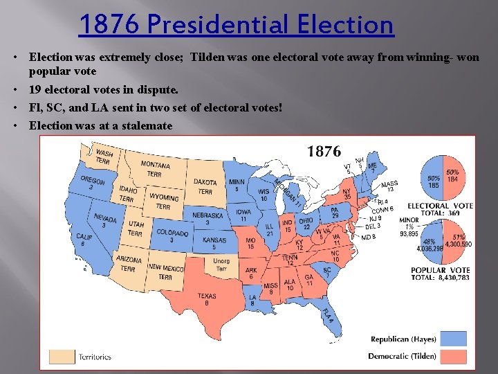 1876 Presidential Election • Election was extremely close; Tilden was one electoral vote away