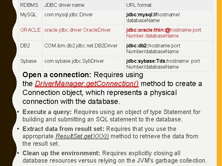 RDBMS JDBC driver name URL format My. SQL com. mysql. jdbc. Driver jdbc: mysql: