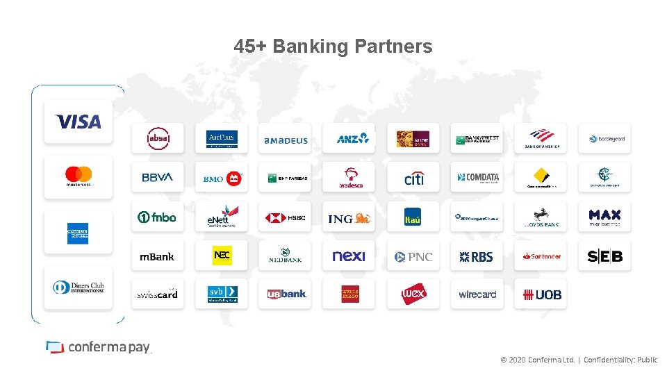 45+ Banking Partners © 2020 Conferma Ltd. | Confidentiality: Public 