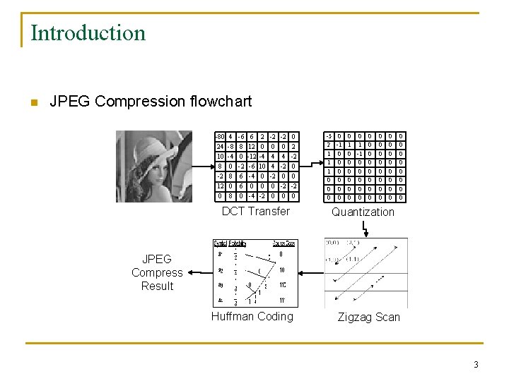 Introduction n JPEG Compression flowchart -80 24 10 8 -2 12 0 4 -8