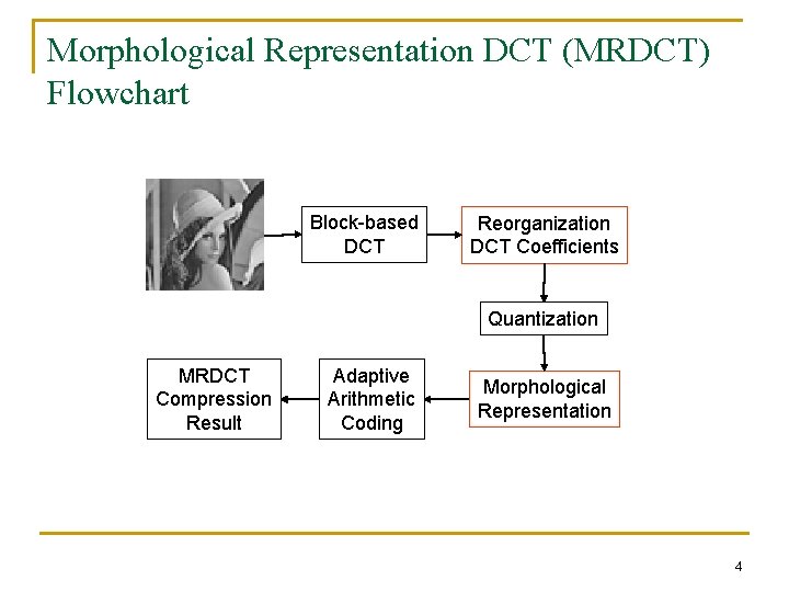 Morphological Representation DCT (MRDCT) Flowchart Block-based DCT Reorganization DCT Coefficients Quantization MRDCT Compression Result