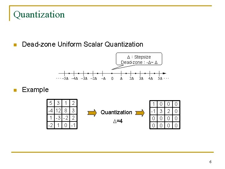 Quantization n Dead-zone Uniform Scalar Quantization ：Stepsize Dead-zone：- ~ n Example 5 -4 1