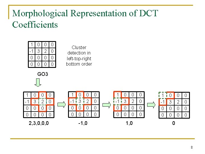 Morphological Representation of DCT Coefficients 1 -1 0 0 0 3 0 0 0