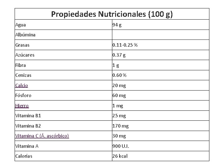 Propiedades Nutricionales (100 g) Agua 94 g Albúmina Grasas 0. 11 -0. 25 %