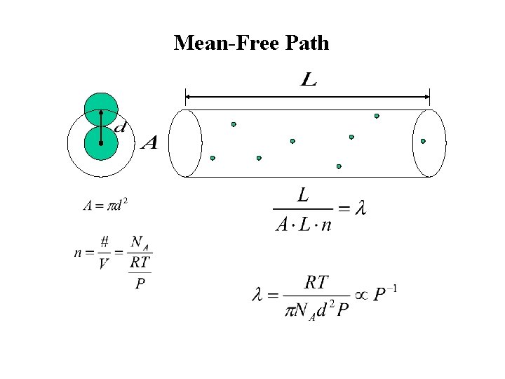 Mean-Free Path 