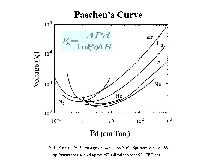 B Paschen’s Curve P Y. P. Raizer, Gas Discharge Physics. New York: Springer-Verlag, 1991.