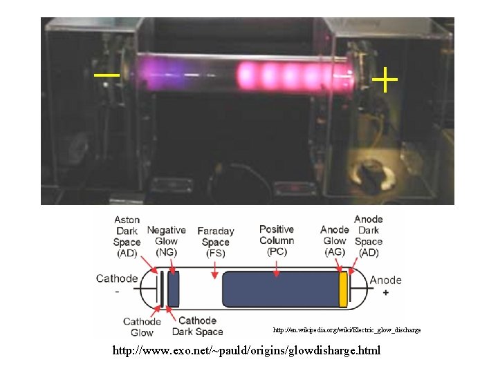 http: //en. wikipedia. org/wiki/Electric_glow_discharge http: //www. exo. net/~pauld/origins/glowdisharge. html 