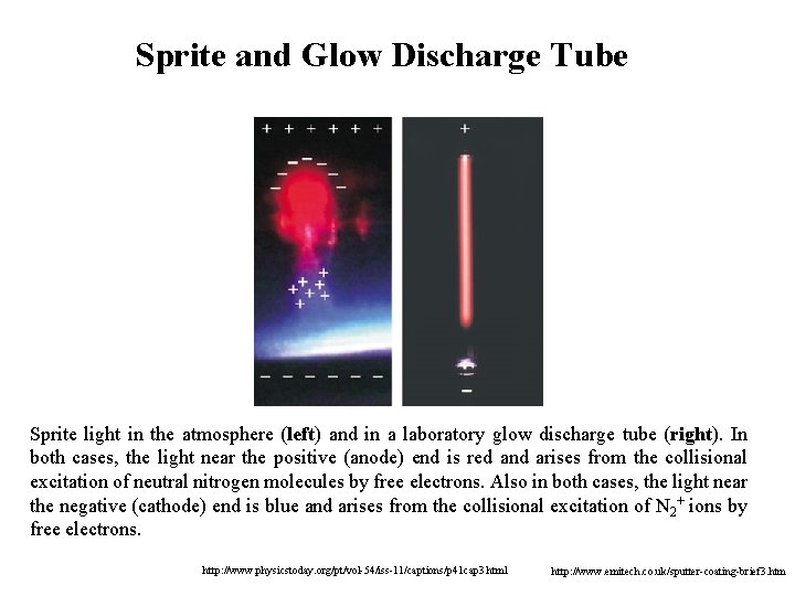 Sprite and Glow Discharge Tube Sprite light in the atmosphere (left) and in a