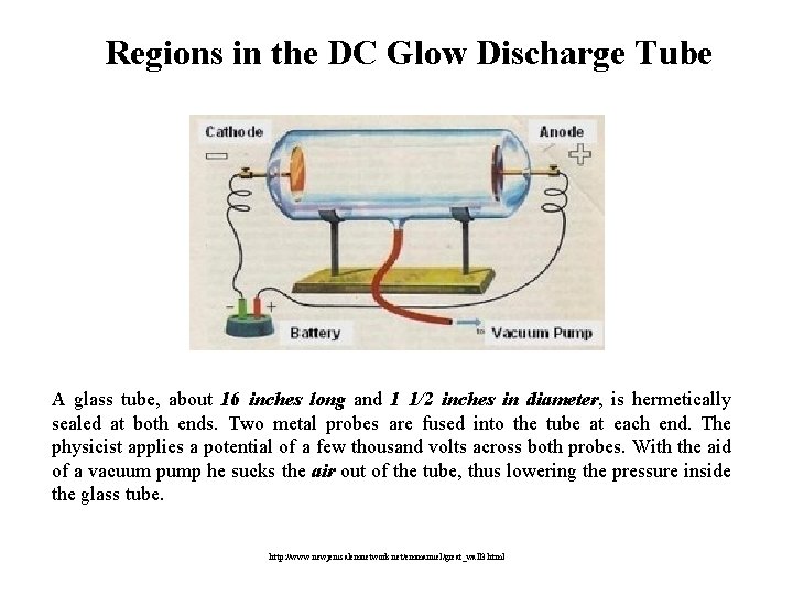 Regions in the DC Glow Discharge Tube A glass tube, about 16 inches long