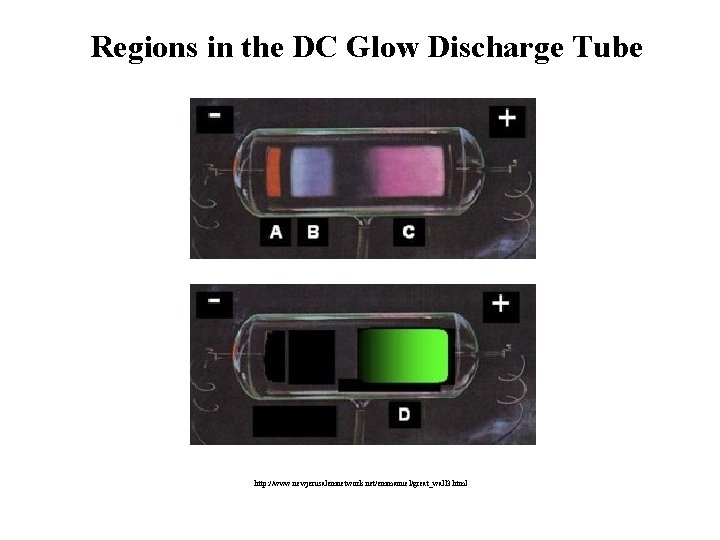 Regions in the DC Glow Discharge Tube http: //www. newjerusalemnetwork. net/emmanuel/great_wall 3. html 