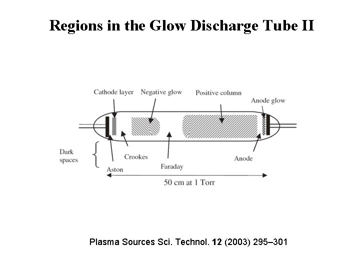 Regions in the Glow Discharge Tube II Plasma Sources Sci. Technol. 12 (2003) 295–