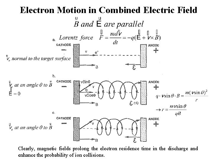 Electron Motion in Combined Electric Field Clearly, magnetic fields prolong the electron residence time