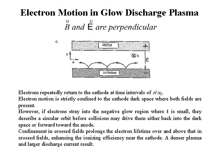 Electron Motion in Glow Discharge Plasma Electrons repeatedly return to the cathode at time