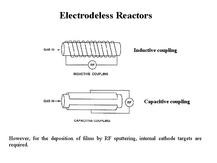 Electrodeless Reactors Inductive coupling Capacitive coupling However, for the deposition of films by RF