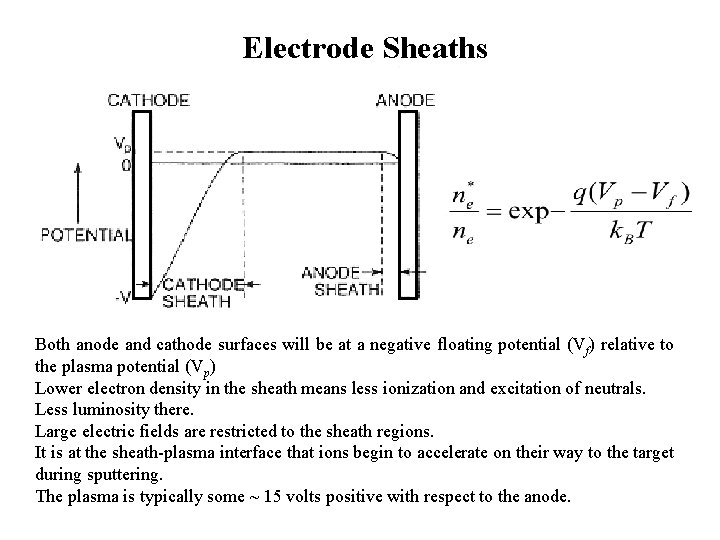 Electrode Sheaths Both anode and cathode surfaces will be at a negative floating potential