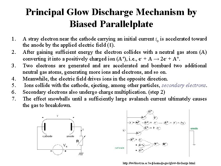 Principal Glow Discharge Mechanism by Biased Parallelplate 1. 2. 3. 4. 5. 6. 7.